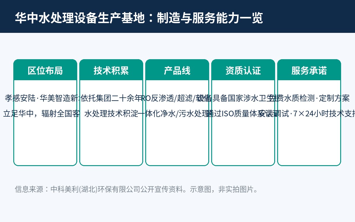 安陆基地制造与服务能力一览示意